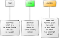 Thumbnail for version as of 21:32, 6 February 2014