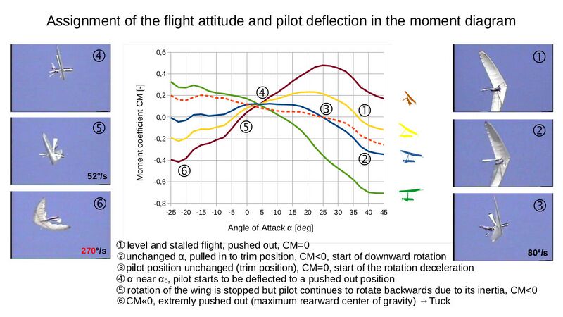 File:MomentDiagram AssignmentSensor en.jpg