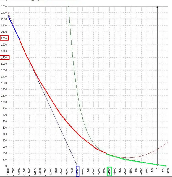File:Autoland altitude tracking.webp