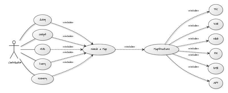 File:MapStructure-UseCases.png