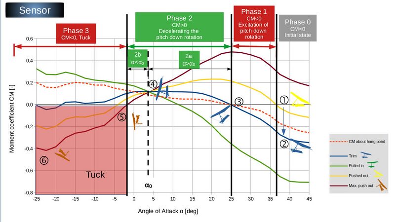 File:MomentDiagram Sensor en.jpg