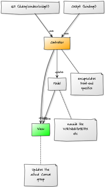 File:MapStructureOverview.png