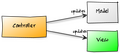 Thumbnail for version as of 21:32, 6 February 2014