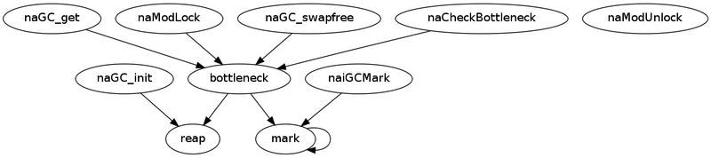 File:Nasal-gc.png