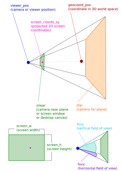 File:Problem view.png