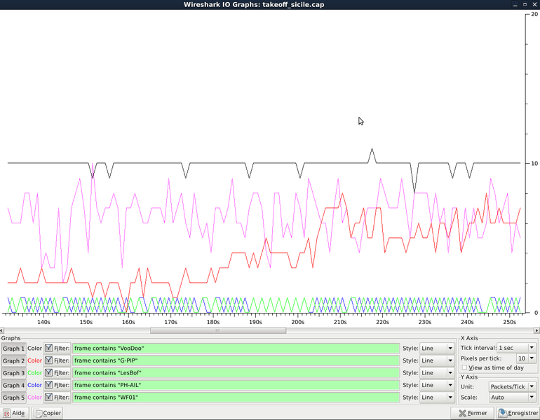 File:Wireshark mp rate analyse.png