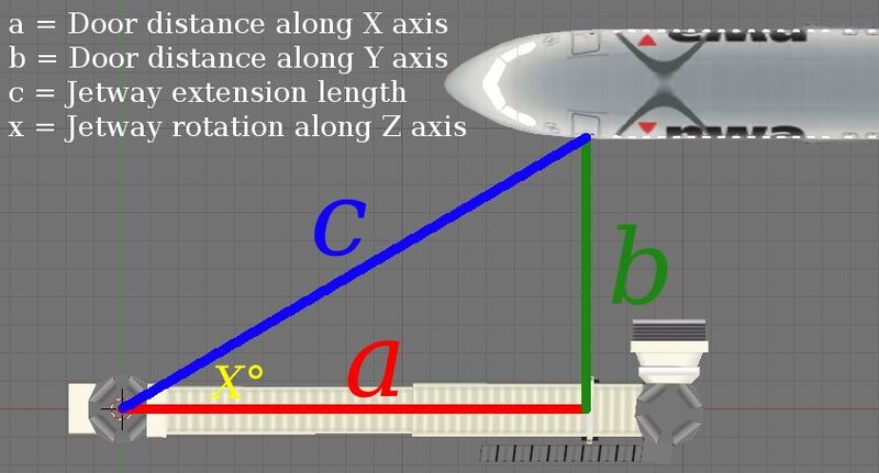 File:Animated-jetway-diagram1.jpg