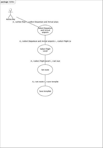 File:Usecase-airline-scheduled.png