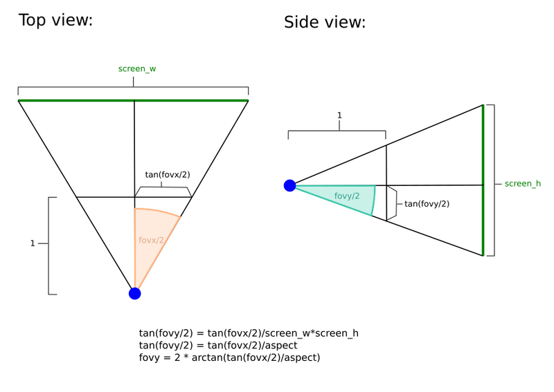 File:Convert fovx to fovy.png