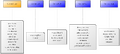 Thumbnail for version as of 10:53, 25 February 2014