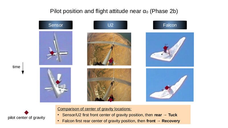 File:Comparison cg near a0.jpg