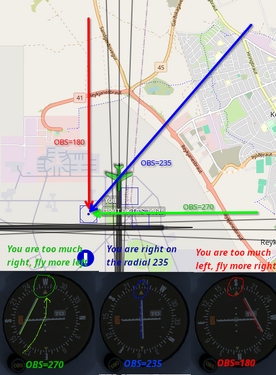 Relation of OBS (selected course) and CDI (Course deflection Indicator) to position of the aircraft