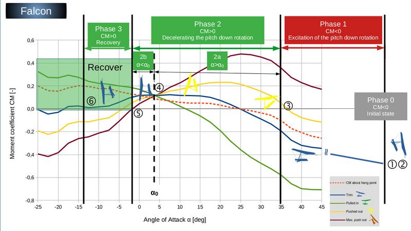 File:MomentDiagram Falcon en.jpg