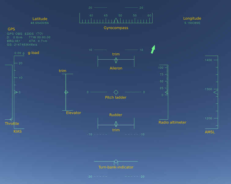File:HUD default overview.png