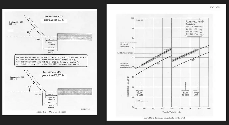 File:OGS geometry.webp