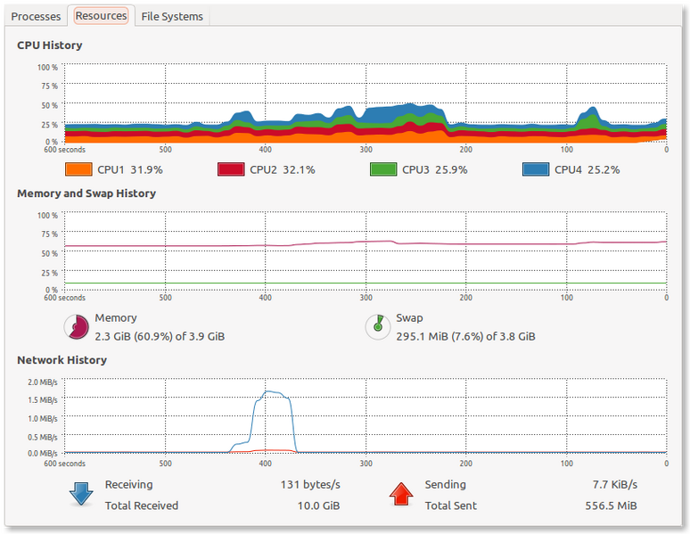 File:Gnome System Monitor.png