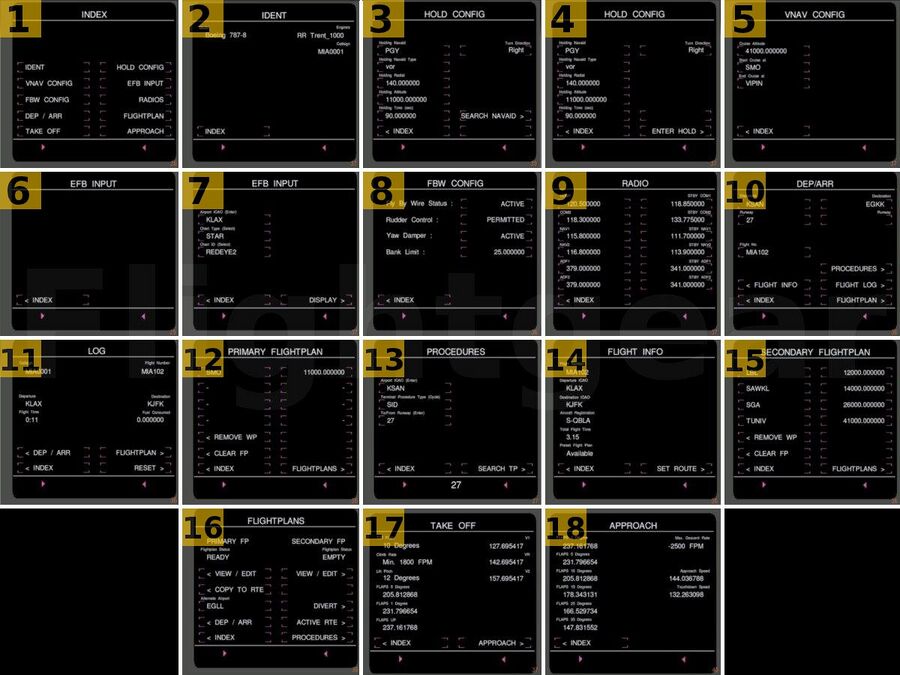 Boeing 787-8 Dreamliner Control Display Unit Pages