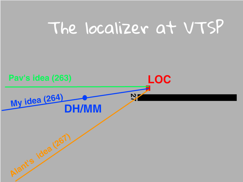 File:The localizer at VTSP.png