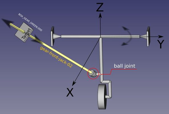 3 axis locked-track animation example.