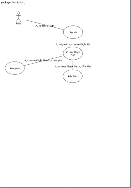 File:Usecase-pilot-0.png