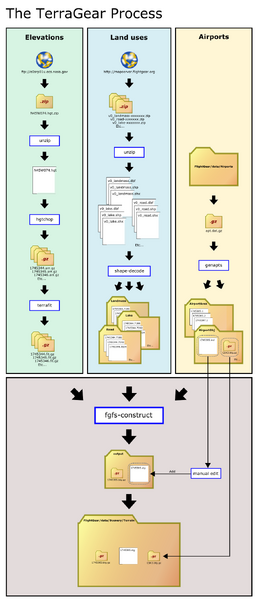 File:Terragearprocesschart.png