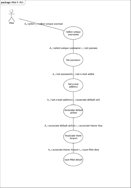 File:Usecase-pilot-registration.png