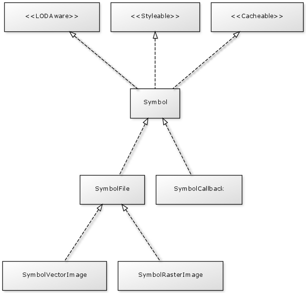 File:MapStructure-Symbol-Interfaces.png