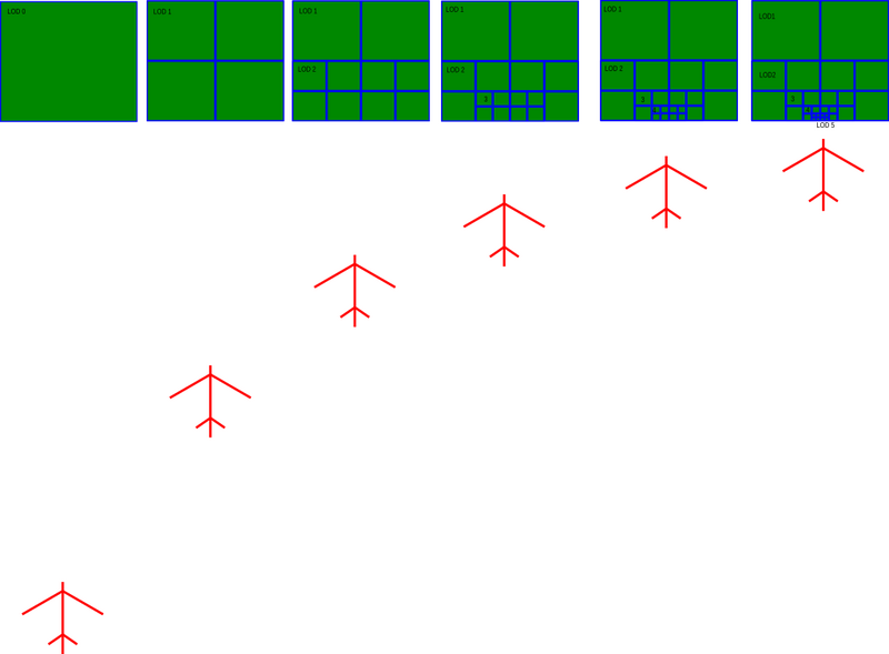 File:Virtual Planet Builder LoD.png
