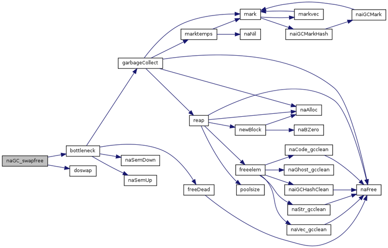 File:NasalGC swapfreeCallgraph.png