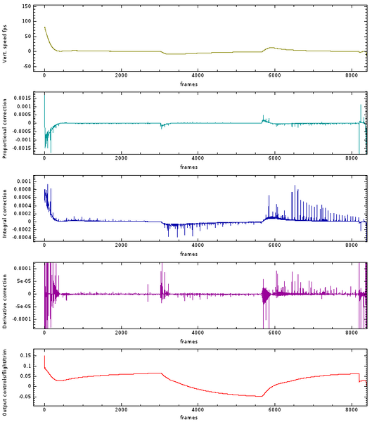 File:Pid cotroler data graph.png